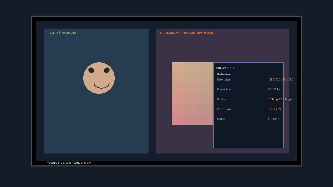 Laptop with webcam showing a video stream quality visualization with resolution and bit rate indicators overlaid